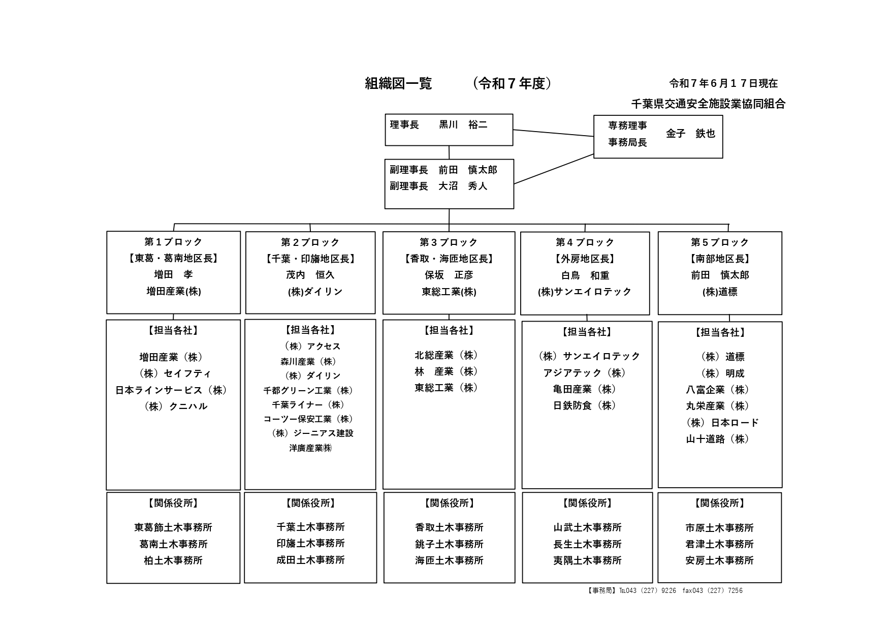 組織組合図