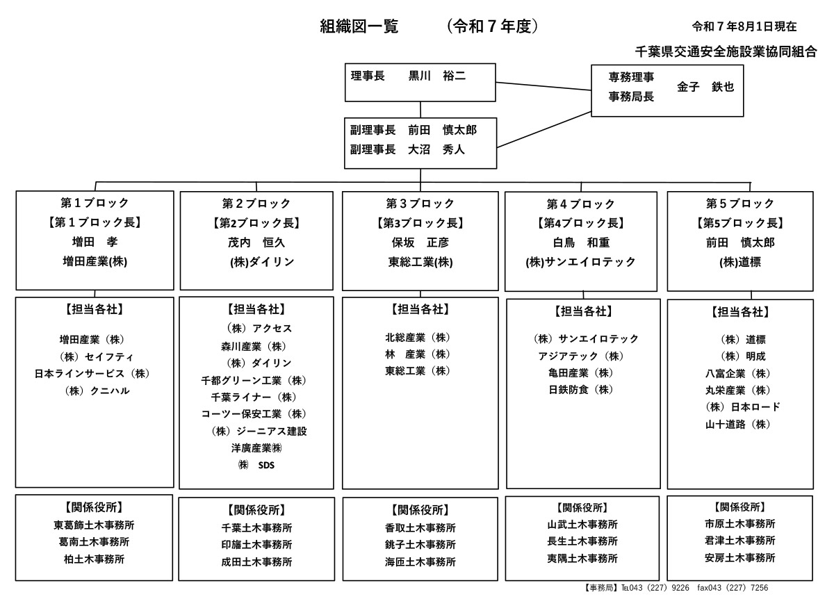 組織組合図