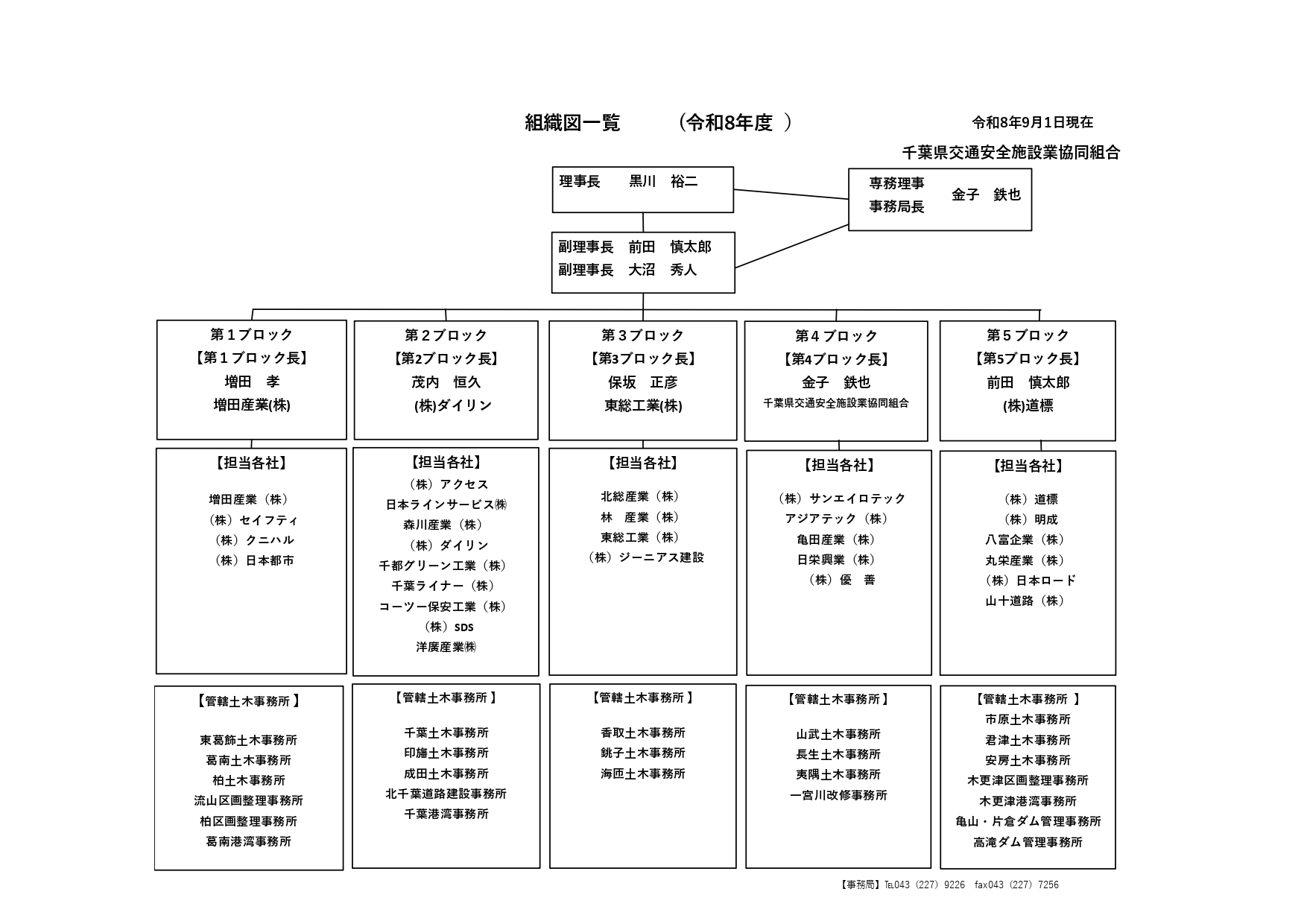 組織組合図